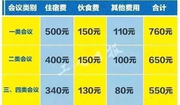 大全！公職人員辦公設備、家具、差旅費、住宿費、交通費、伙食費、會議費標準，請對照檢查，別超標！
